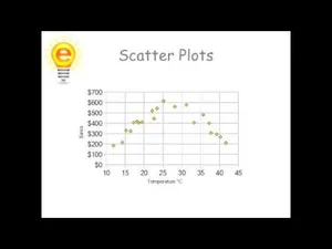 Construct And Interpret Scatter Plots activity
