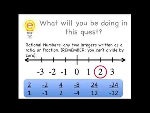 Dividing Rational Numbers activity
