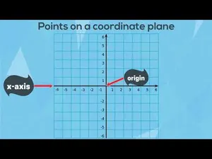Finding Points on a Coordinate Plane activity