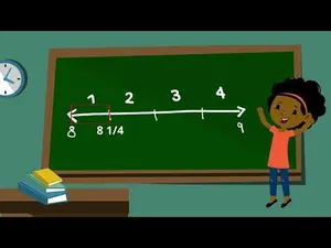 Intro to Fractions on a Number Line activity