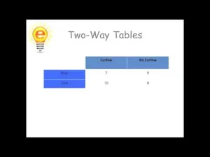 Intro to Two-Way Tables activity