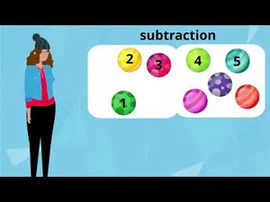 Introduction to Adding and Subtracting activity