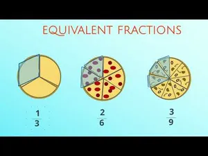 Introduction to Equivalent Fractions activity