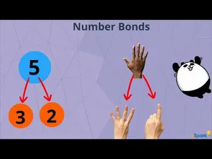 Introduction to Number Bonds activity
