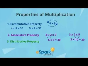 Introduction to Properties of Multiplication activity