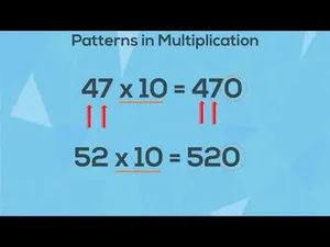 Patterns In Multiplication activity
