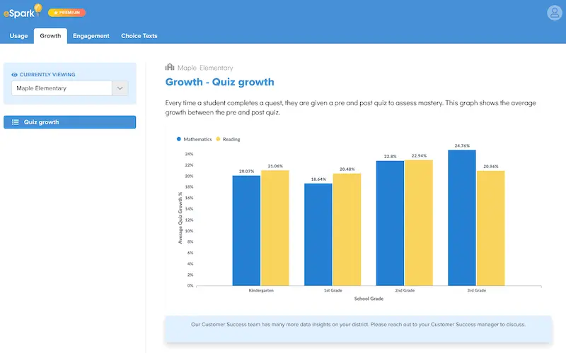 Screenshot of the quiz growth chart found on the growth tab of the eSpark Admin Dashboard