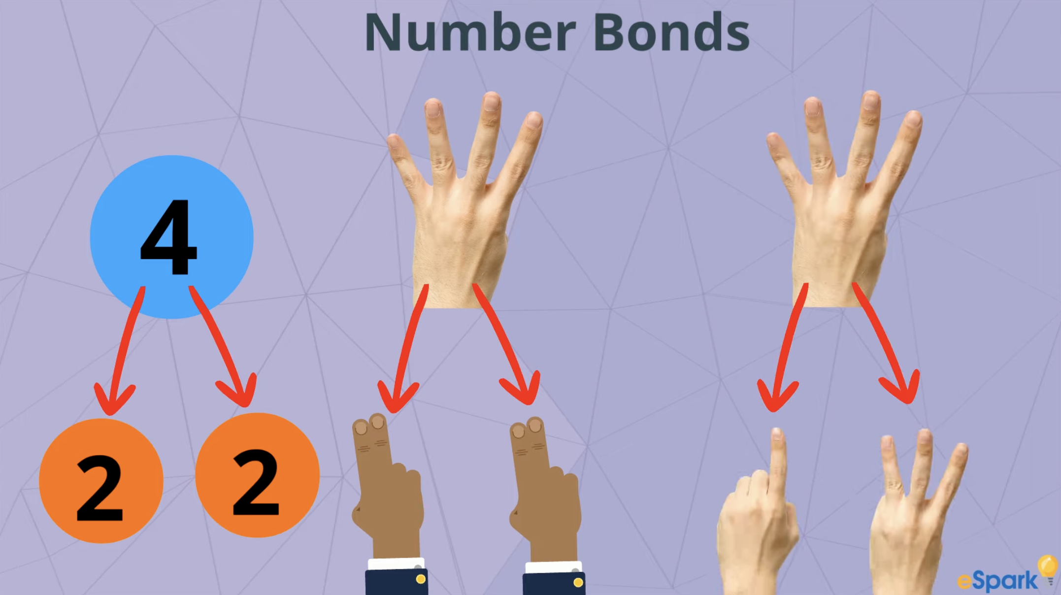 Turning the number four into number bonds using fingers