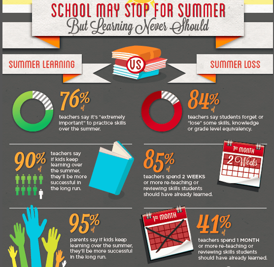 summer-learning-loss-infographic