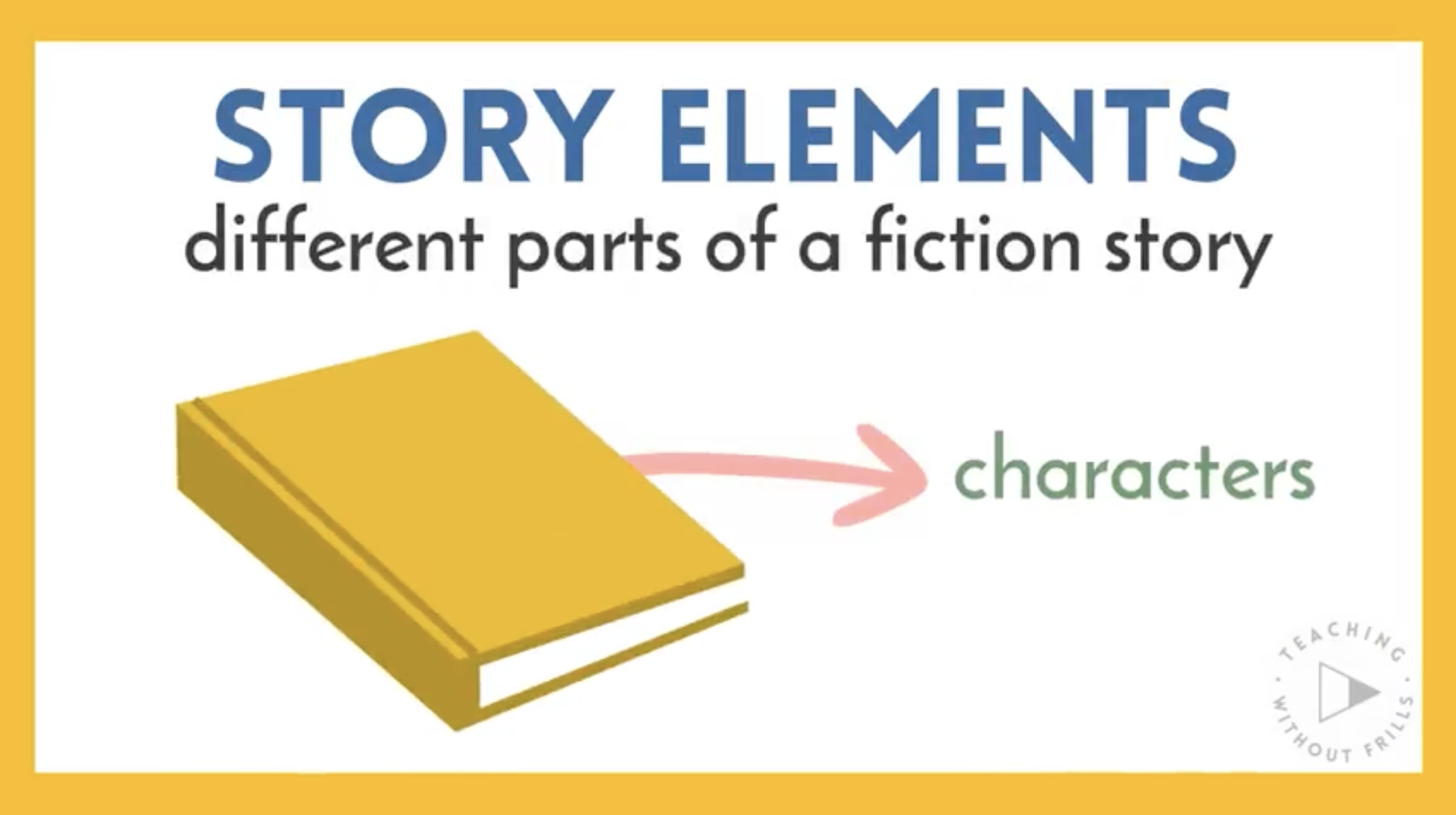 The different parts of a fiction story