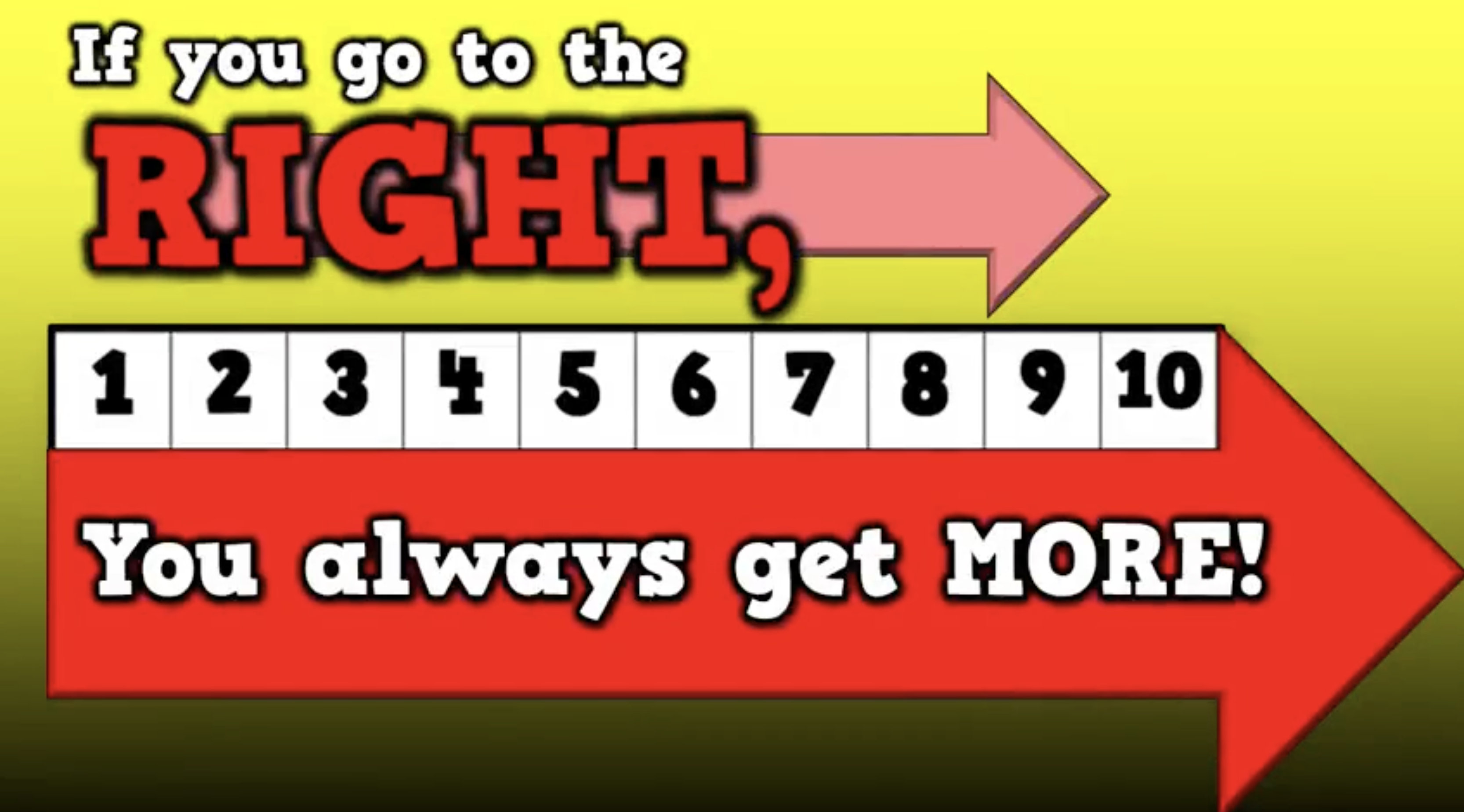 If you go to the right you always get more song