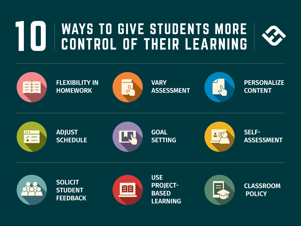 10 Ways to give students more control of their learning